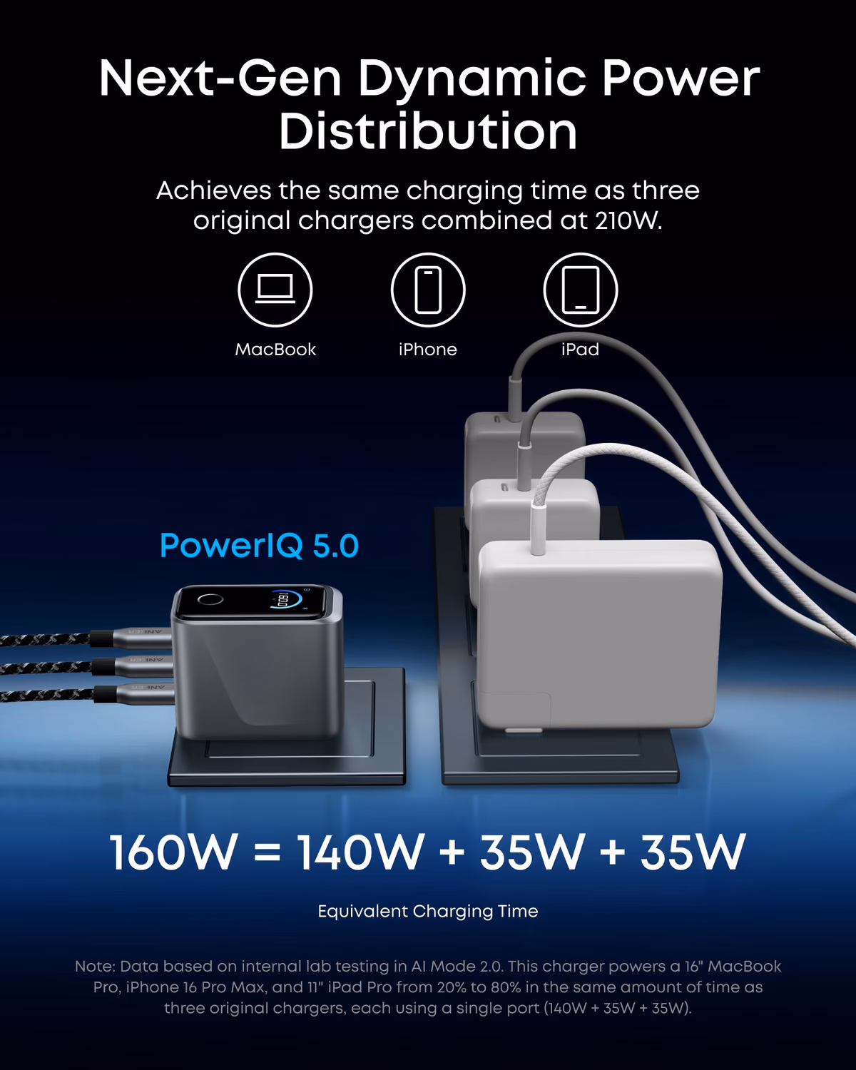 Anker Prime Charger (160W, 3 Ports, Smart Display) view 3