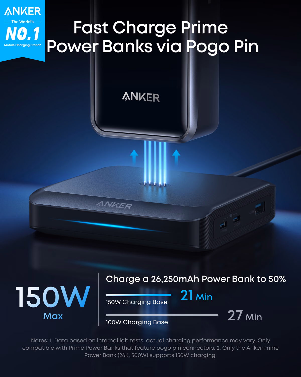 Anker Prime Charging Base (150W, 3 Ports) view 2