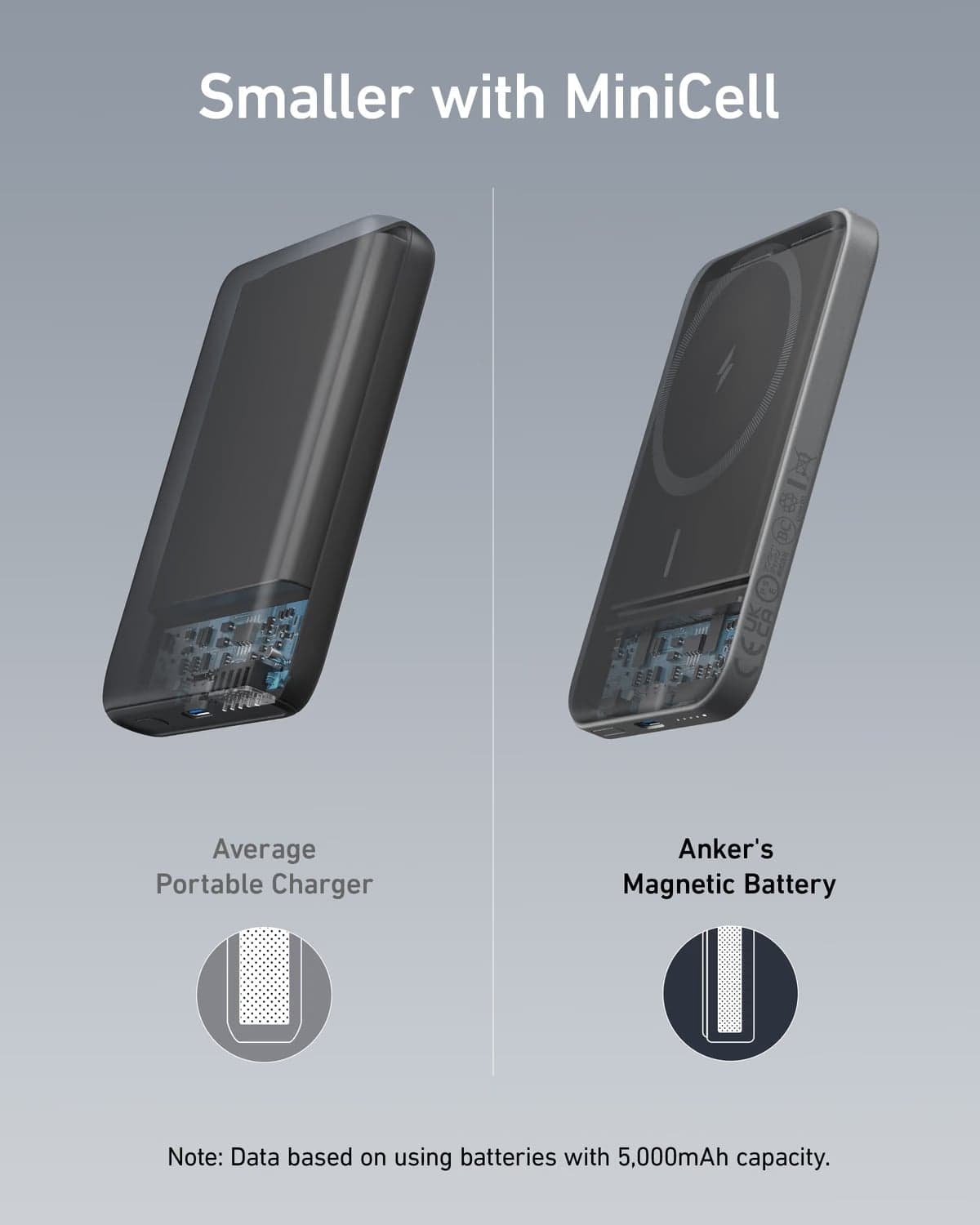 Anker 621 Magnetic Battery (MagGo) view 4